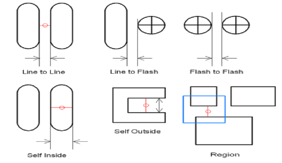 图形检查处理服务